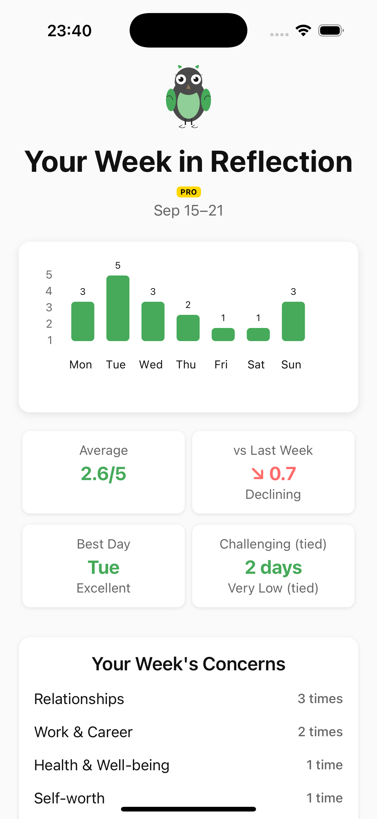 History screen showing mood trends, weekly summaries, and top concerns analytics